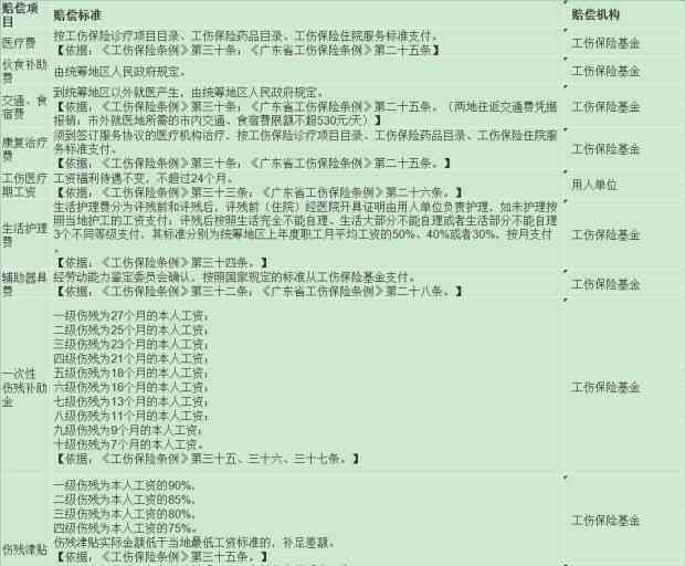 广州工伤认定全流程指南：预约方式、费用明细及赔偿标准解读