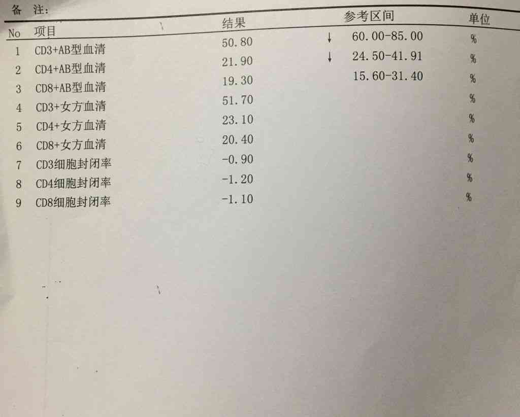 胃镜报告AI期什么意思：AB 与AB区别及S期解析