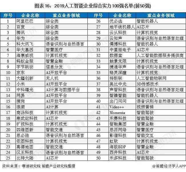 '人工智能象棋分析软件综合性能评估报告'
