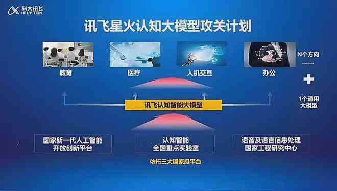 揭秘科大讯飞AI资源部的核心职能：推动人工智能技术创新与行业应用
