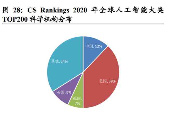 揭秘科大讯飞AI资源部的核心职能：推动人工智能技术创新与行业应用