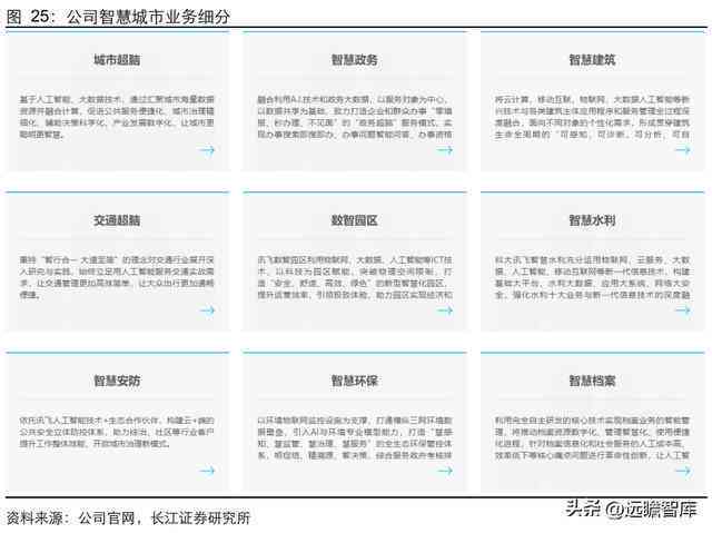 科大讯飞资源工程师工作职能及面试流程、资源部职责与薪资概况