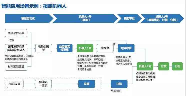 科大讯飞AI技术创新：全方位解析智能语音与图像识别技术进展及应用前景