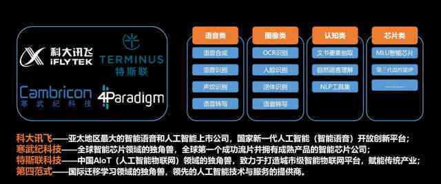 科大讯飞AI技术创新：全方位解析智能语音与图像识别技术进展及应用前景