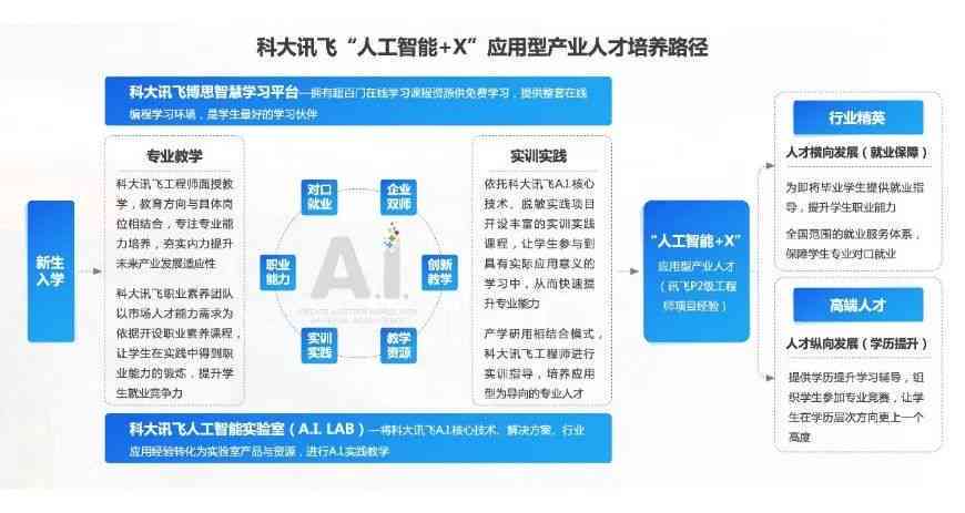 科大讯飞AI研究院面试：流程、内容与待遇详解及工程院介绍