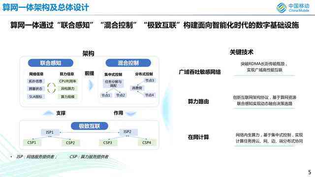 智能文案与生成器：如何及开发费用详解，智能文案助手功能一览