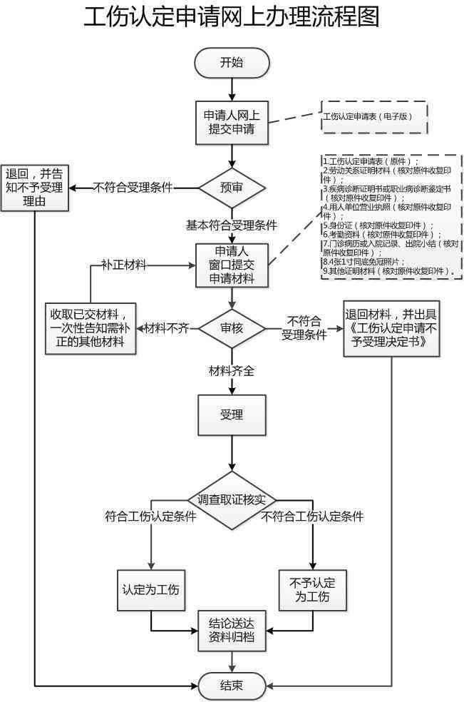 工伤认定地点指南：详解工伤认定具体流程与必备条件