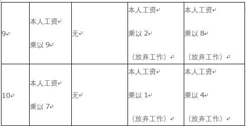 在哪儿认定工伤：涉及事故、赔偿、等级认定及办理地点一览