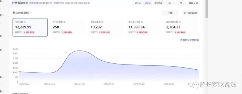 揭秘情感文案博主全方位变现攻略：从粉丝积累到收益更大化