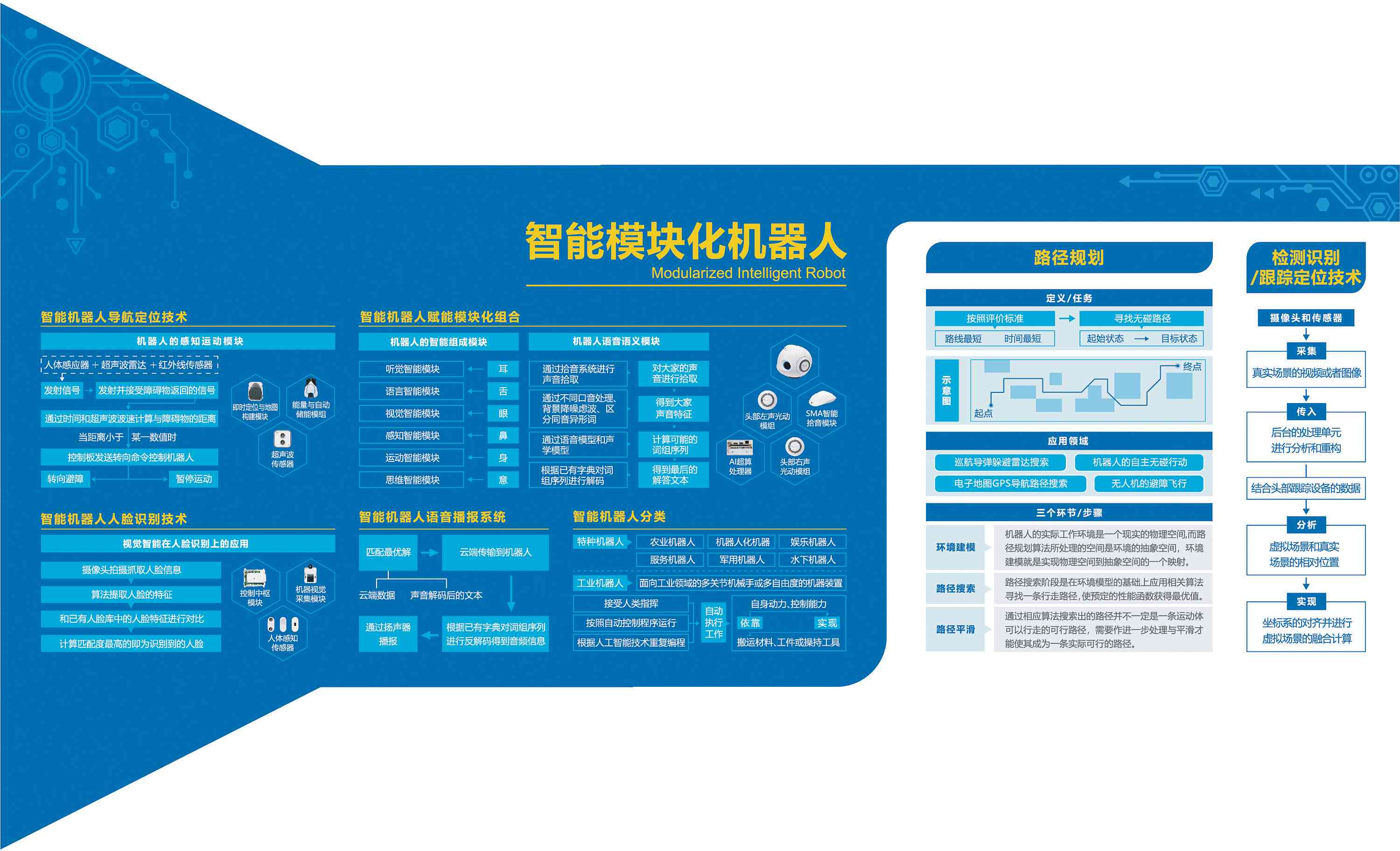 人工智能展板排版技巧与创意设计指南：全面解决展示与视觉效果问题