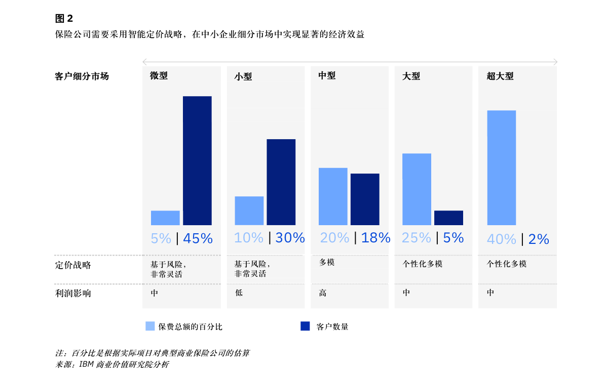 AI文案创作工具完整定价指南：涵成本、功能比较与用户选择策略