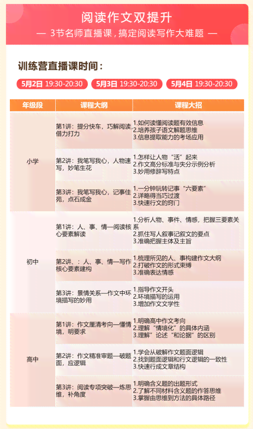 掌握74个高效阅读与写作绝技:全面提升文字表达能力 掌握74个高效阅读与写作绝技:全面提升文字表达能力