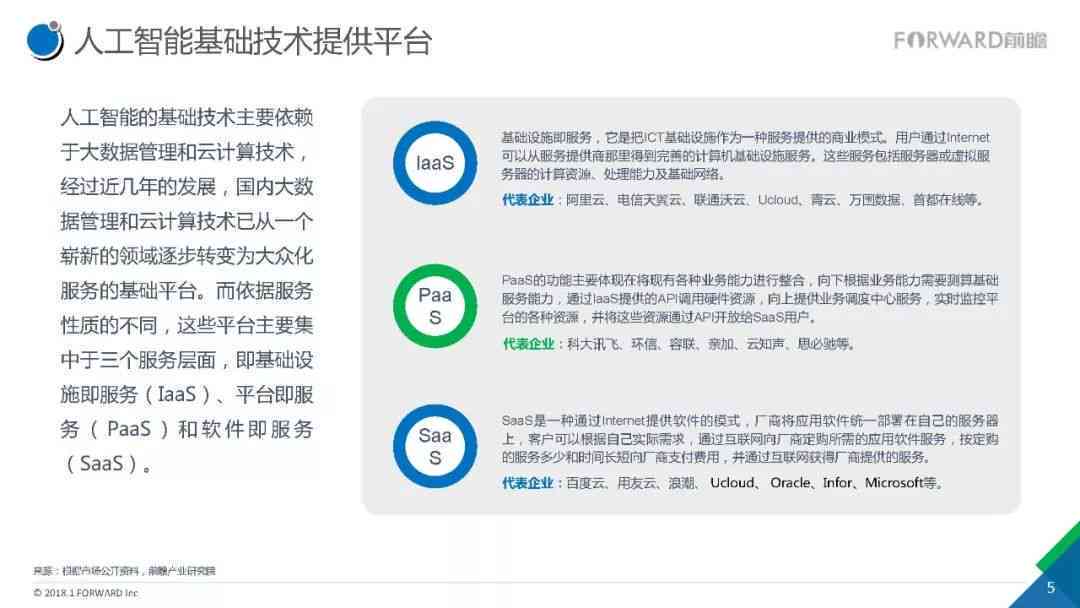 人工智能设计综合报告：全面解析AI技术在各领域的应用与实践