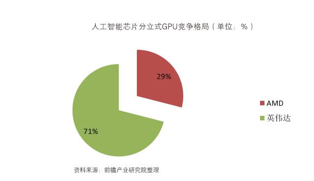 手机ai芯片趋势分析报告