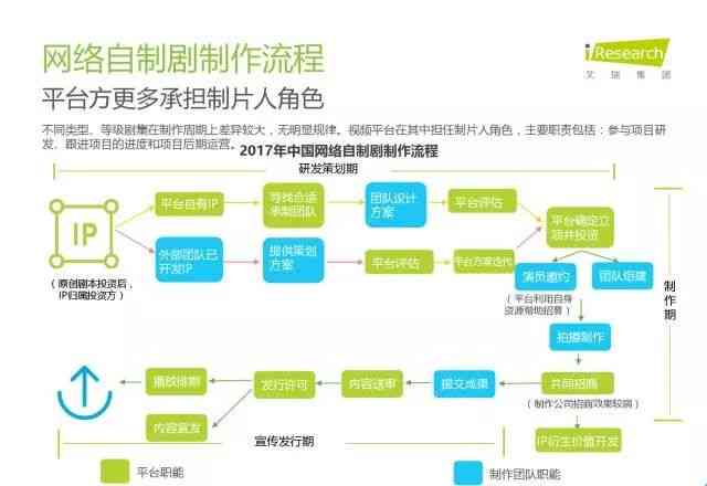 '自制AI报告审核流程及预估时长解析'