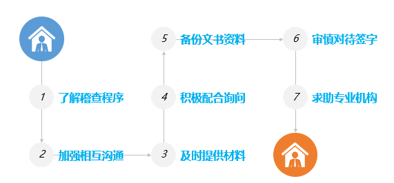 '自制AI报告审核流程及预估时长解析'