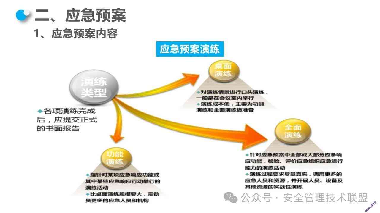 紧急状态下的专项项目界定与实指导