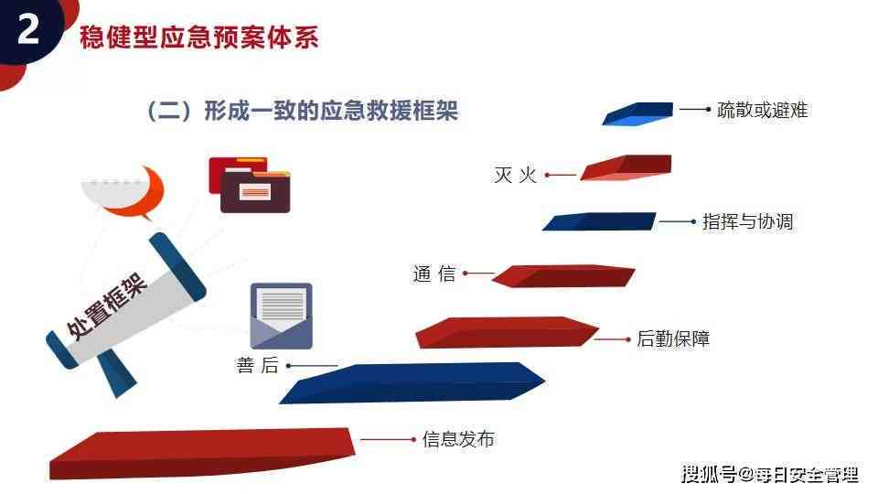 紧急状态下的专项项目界定与实指导
