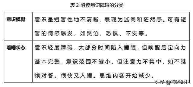 应激相关障碍认定工伤标准最新：症状分类、精神状态及工伤认定条件