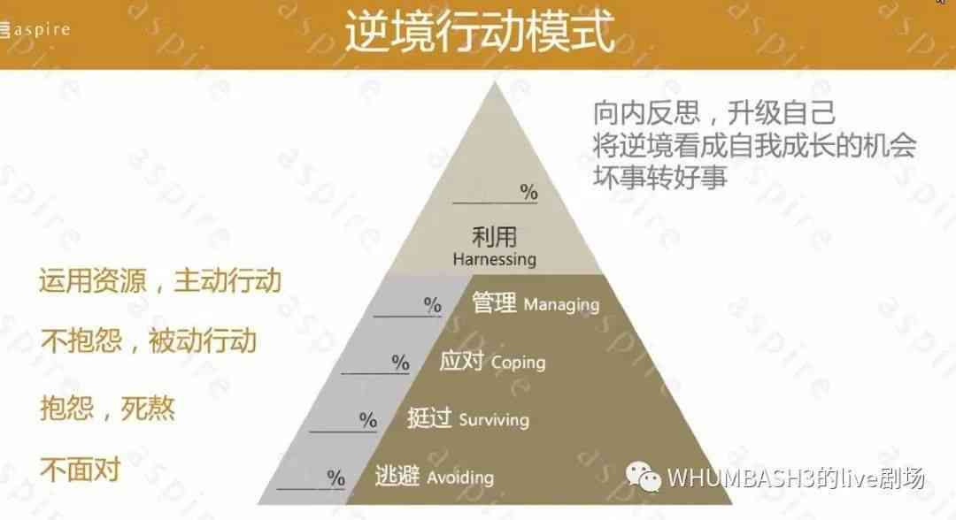 创伤后应激障碍：如何依据伤情进行精准鉴定与评估
