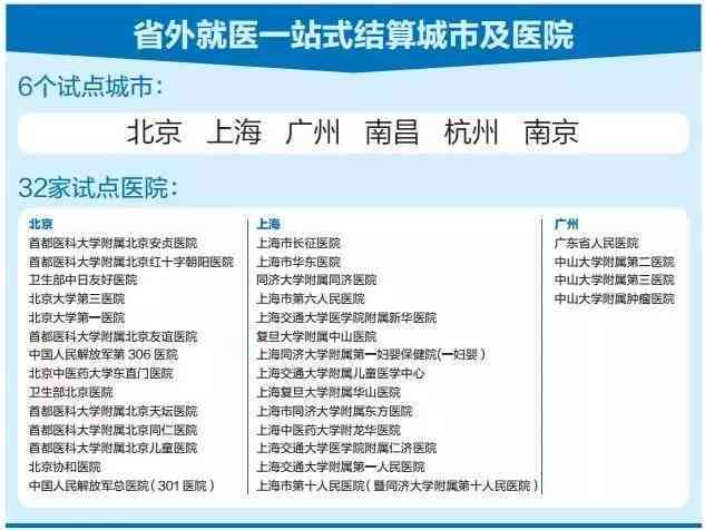 吉市工伤保险咨询热线：一站式服务电话查询