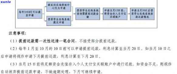 工伤期治疗期限规定及申请流程详解：全面解答治疗期相关疑问
