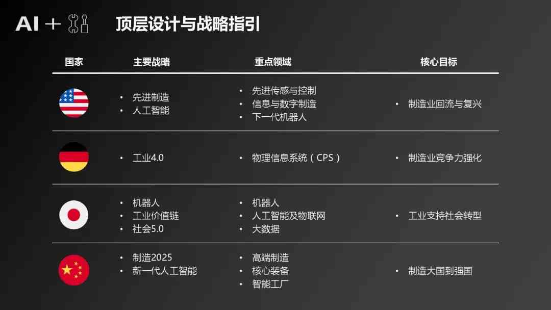 AI形象报告