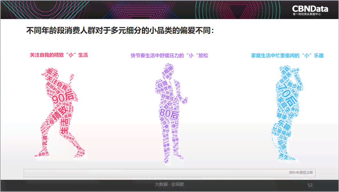 AI形象报告