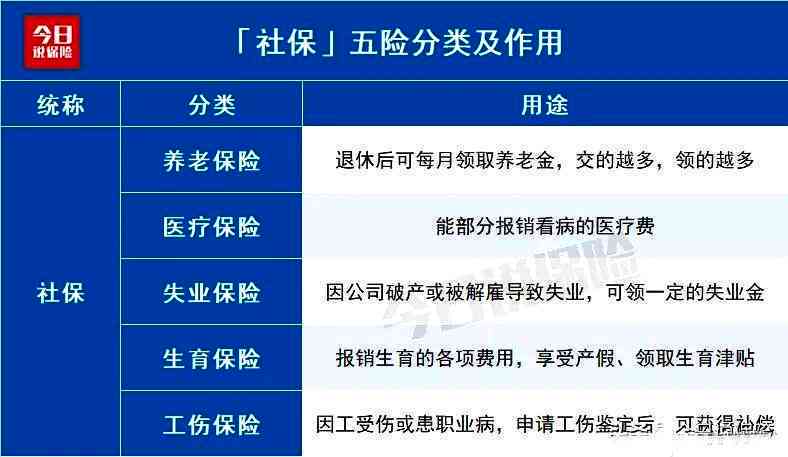 退休人员工伤保险怎么缴纳：退休后是否可继续缴纳费用解析