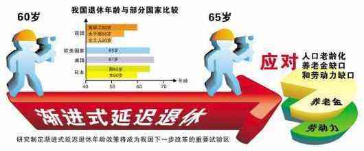 解读退休政策：如何计算工龄及影响退休年龄的多种因素