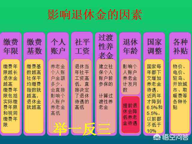 解读退休政策：如何计算工龄及影响退休年龄的多种因素