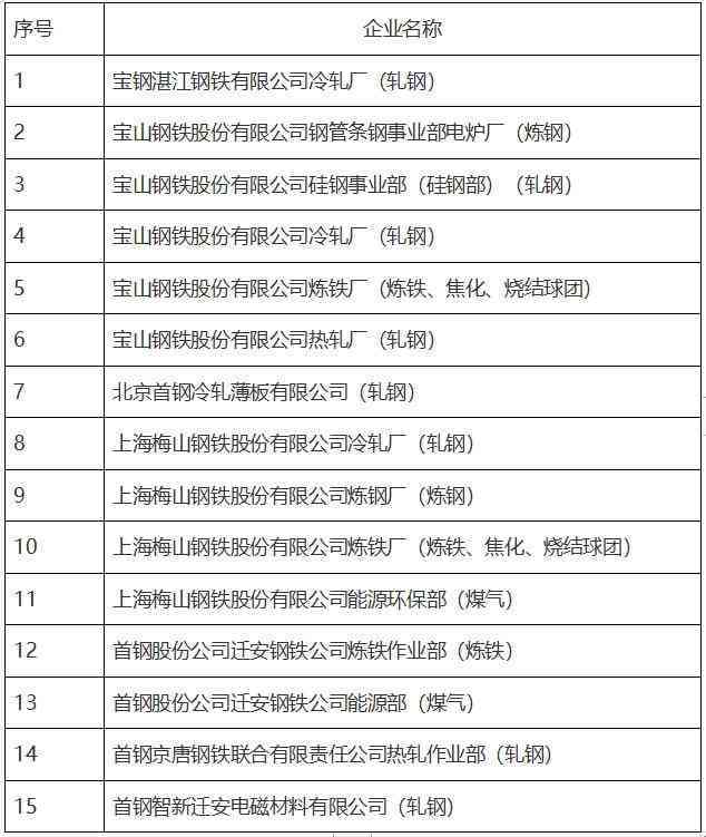 建安企业怎么认定工伤事故等级及高低标准