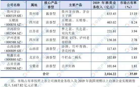 探究建安企业的行业分类：是否属于工业企业及其特点解析