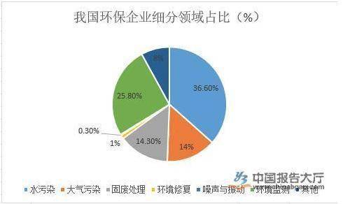 探究建安企业的行业分类：是否属于工业企业及其特点解析