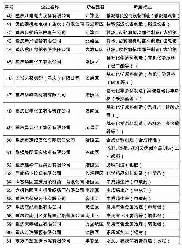 探究建安企业的行业分类：是否属于工业企业及其特点解析