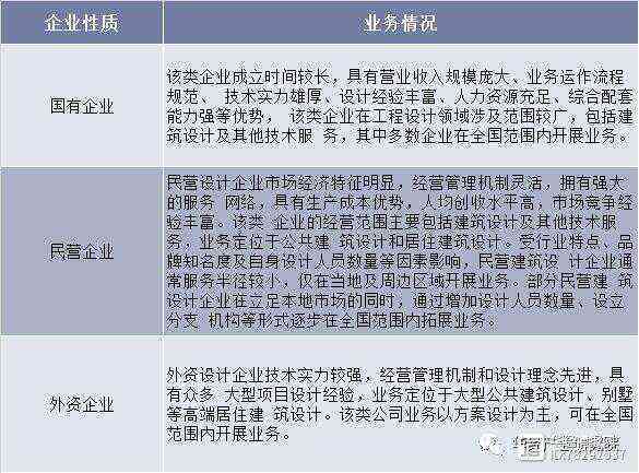 建安企业什么意思：其业务范围与行业归属解析