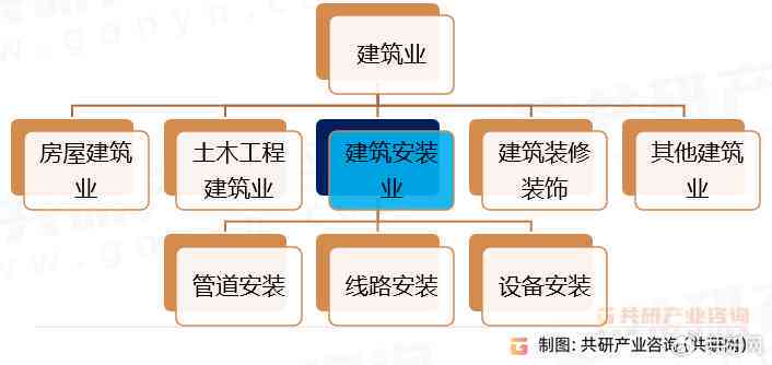 建安企业什么意思：其业务范围与行业归属解析