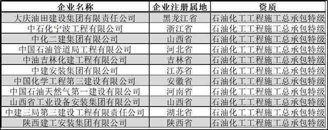 建安企业什么意思：其业务范围与行业归属解析