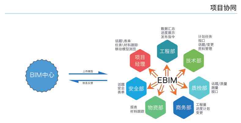 探究建安企业含义：建筑安装领域的专业企业解读