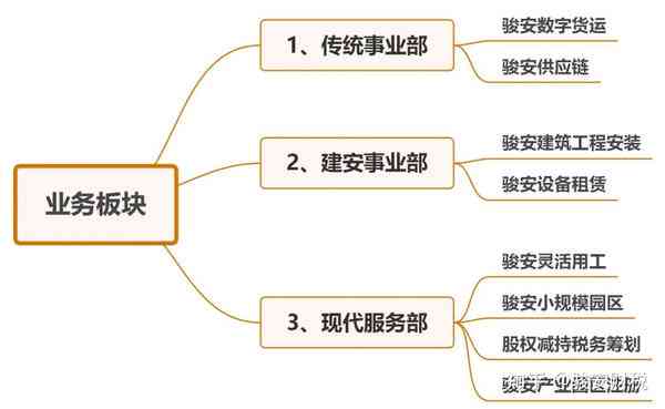 建安企业什么意思：其业务范围与行业归属解析