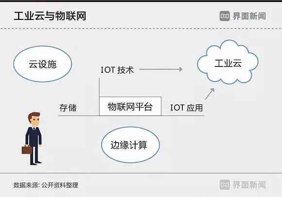 建安企业属于工业企业吗：探讨其行业分类及定义