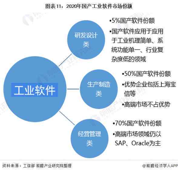 建安企业属于工业企业吗：探讨其行业分类及定义