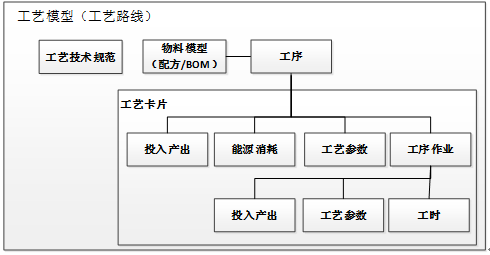 建安企业属于工业企业吗：探讨其行业分类及定义