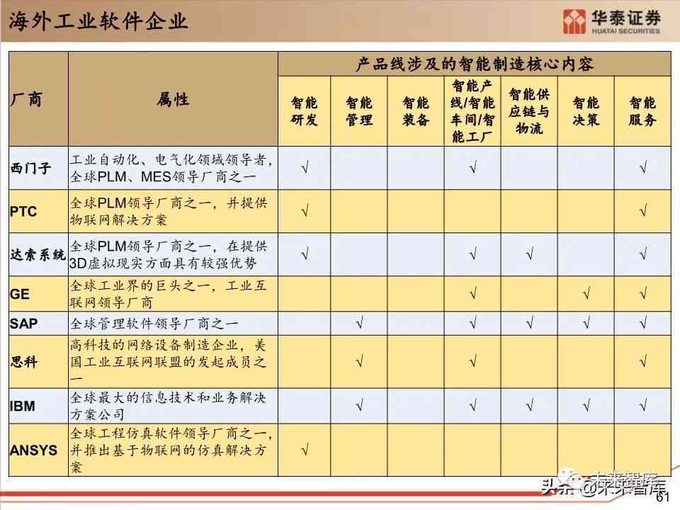 建安企业属于工业企业吗：探讨其行业分类及定义