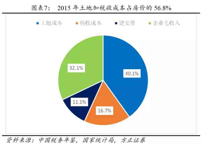 '解读建安企业：其含义与行业特点浅析'