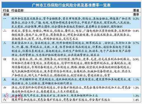建筑行业工伤：保险费率、政策、赔偿及缴费标准一览