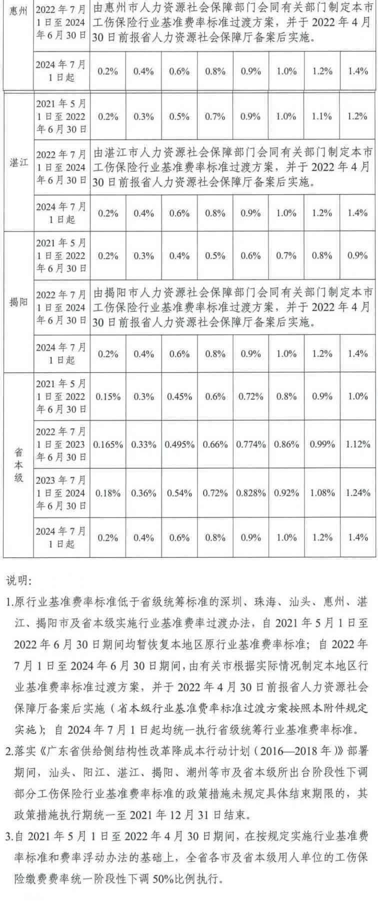 建筑行业工伤：保险费率、政策、赔偿及缴费标准一览