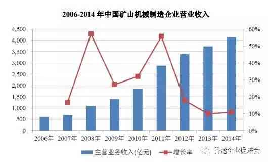 矿山建设企业：综合排名、发展现状、建议及税负率与工进度管理制度研究