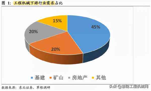矿山建设企业：综合排名、发展现状、建议及税负率与工进度管理制度研究