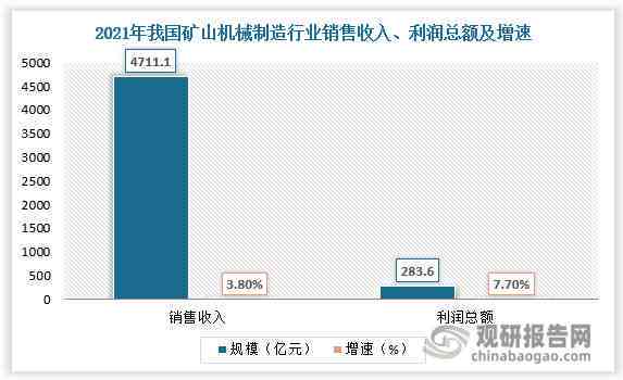 矿山建设企业：综合排名、发展现状、建议及税负率与工进度管理制度研究